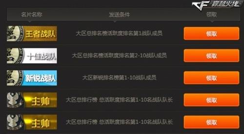 cf职业战队排行_CF山东二区战队排名