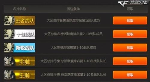 cf充值排行榜_充值排行领CF点的活动,2月6号才开始算排名 火线杂谈区 穿