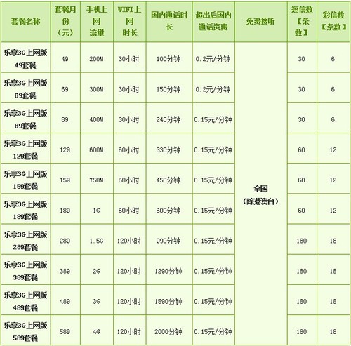 电信日优惠第二波 千元大屏机任您选-酷派 5