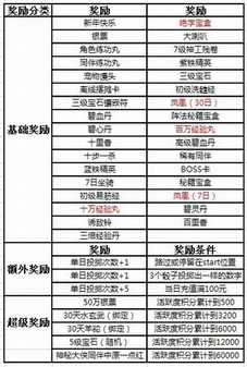 ������졶�λù������°���̺���� 