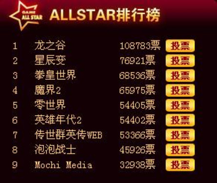 华丽再生盛大游戏allstar官网全新改版 abab游戏网