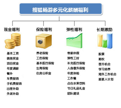 搜狐网吉祥物_搜狐网收入来源