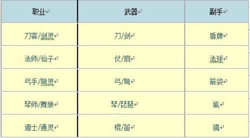 《征途2》装备简介 《征途2》装备简介