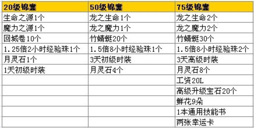 今日开新区《热血征途》全新改版等你来 