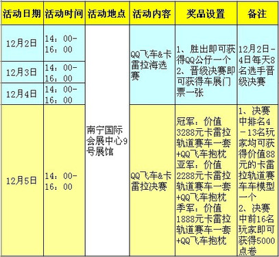 qq飞车 卡拉雷轨道赛车争霸赛开启高清图片