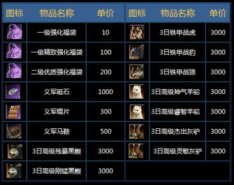 <����ȺӢ��2>ʥ������� �°汾�±�� 