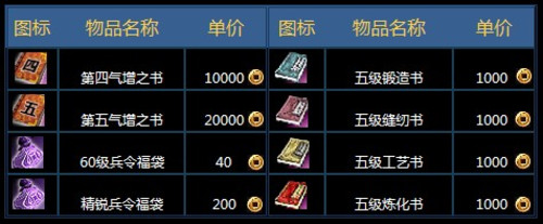 <����ȺӢ��2>ʥ������� �°汾�±�� 