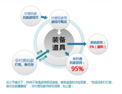 pos机手续费_交易手续费收入(3)