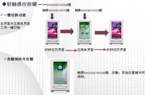 爱国者DPF301新鲜电子台历，桌面新宠 
