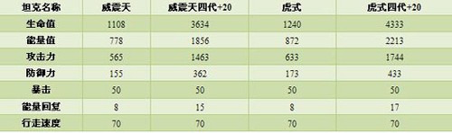 �¹���ʽ̹����פ̹�˴�ս�����սʱ�� 