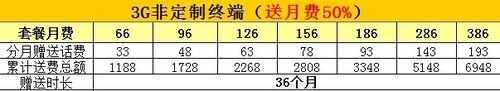 ����LT26i��ɳ���ŵ�����3099Ԫ �ɷ���