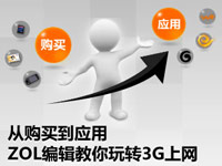 zol�༭������ת3g����