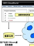 System Center��˽�����е�����