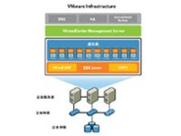 VMware vSphere 6虚拟软件特价送IPhone