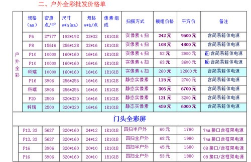 led显示屏室内375双色暑期仅2299元