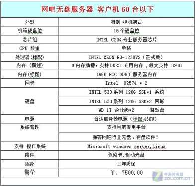 小程序开发：重塑移动应用生态