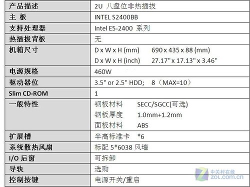 INTTEL S2400BB׼ϵͳ 人ҫؼ2399 