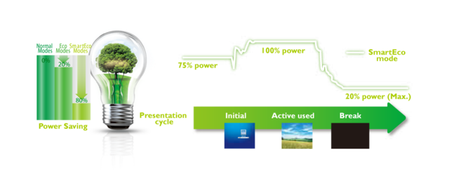 高亮宽屏 精彩演绎 明基sp8007投影机-明基 sp6407_济南投影机行情