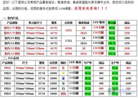 科泰Φ3.75室内单色LED显示屏售1650元