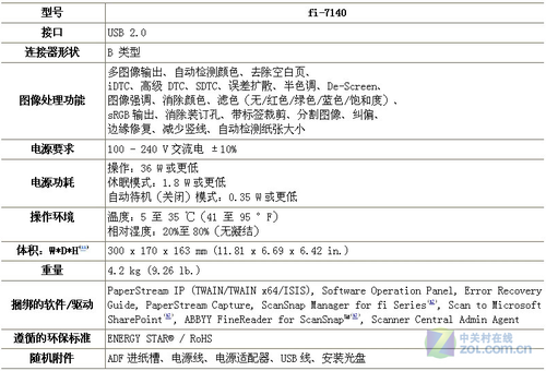 适应不同环境富士通fi7140捷坤7999元