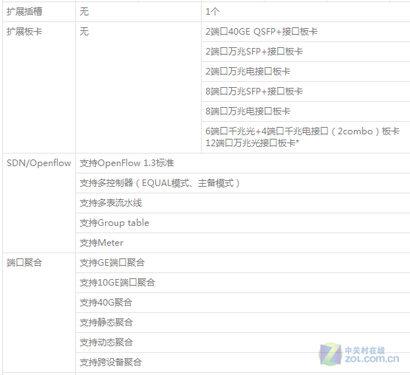 高密高性能H3C S5560-30S-EI亮通9225元 