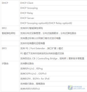 高密高性能H3C S5560-30S-EI亮通9225元 
