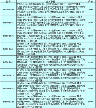 칫ѡM4550人3299 