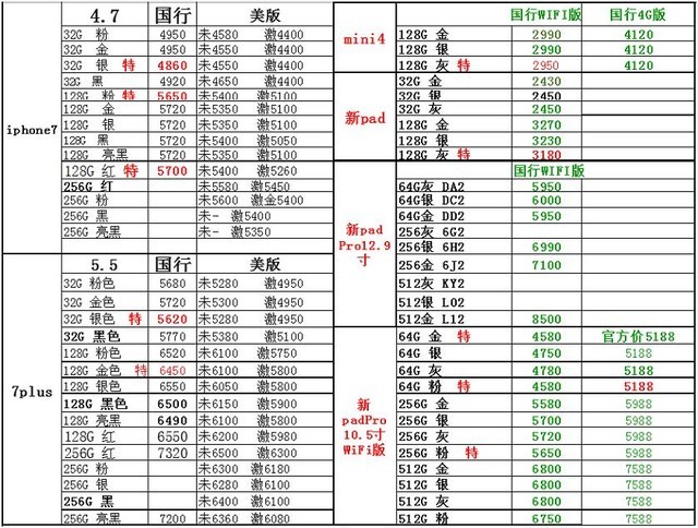 ƻ��7û����64Gֻ��32G��128�人4260Ԫ 