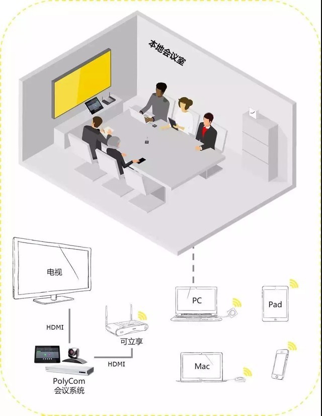 ������Ƶ����Э��֮�������뱦��ͨ 