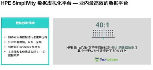 HPE-SimpliVityںҵЧĳںϷ 