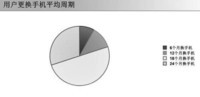 换换回收:我们不缺钱就缺你来卖手机,绝不压价不议价