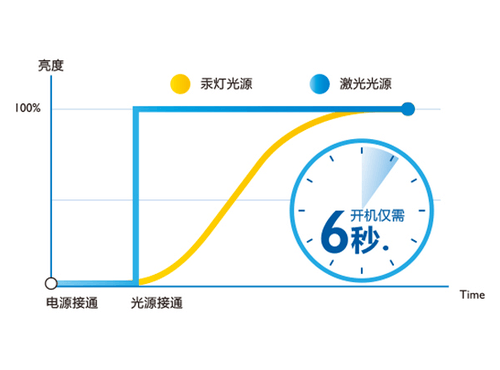 明基LU785激光工程投影机济南上市热销  明基LU785激光工程投影机济南上市热销