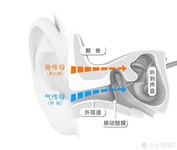 5G智能手机新宠,骨传导智能蓝牙耳机KRETA克里特 G20/j20不负重望
