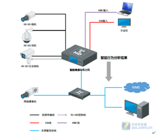 Ѷ iDS-GNF9HS04L-H4ļл 