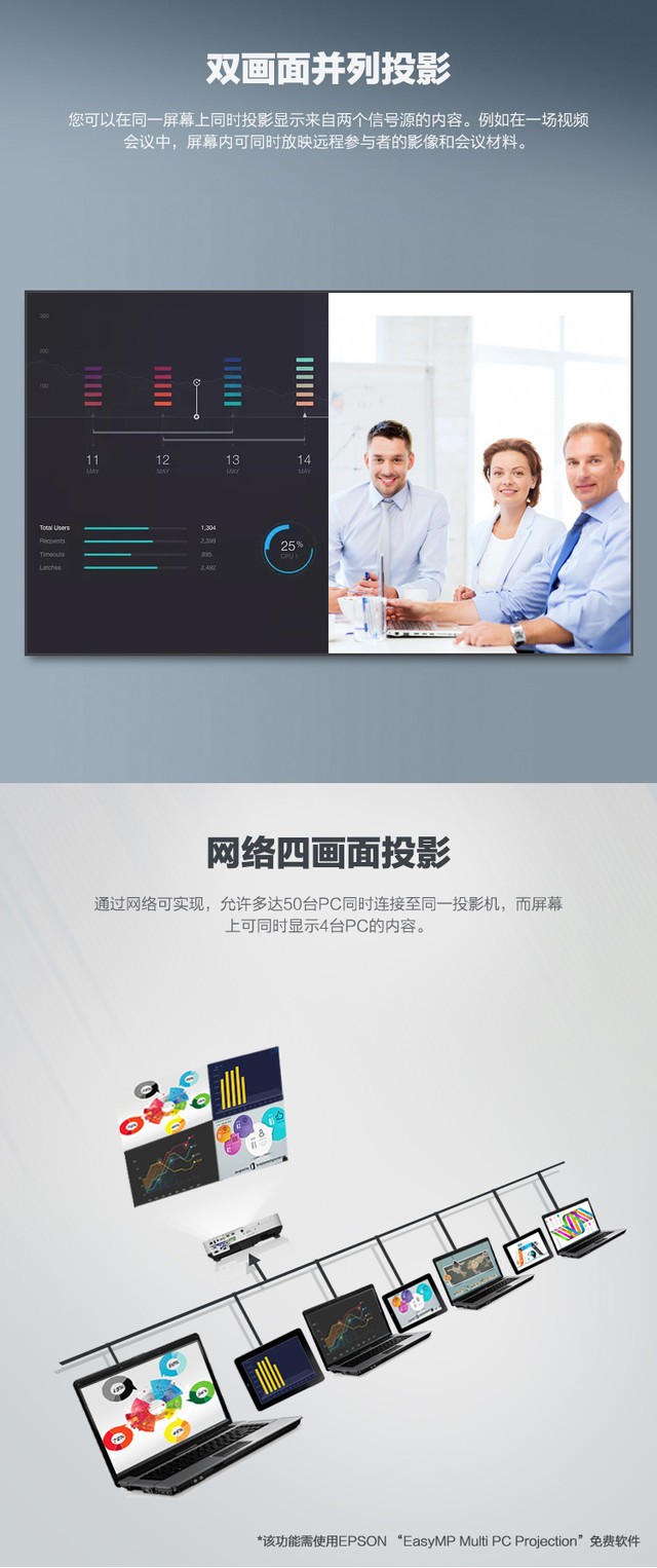 江苏爱普生cb2255u双画面并列投影南京溢彩