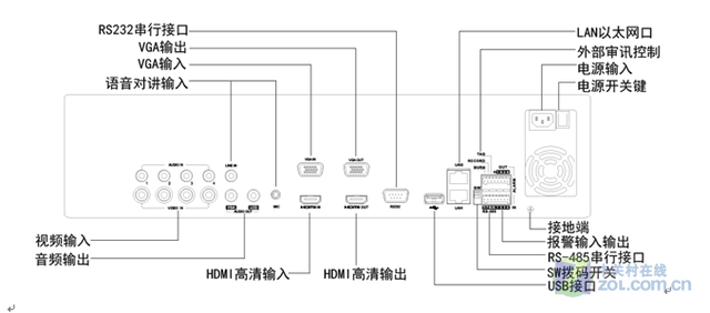 Ѷ iDS-GNF9HS04L-H4ļл 