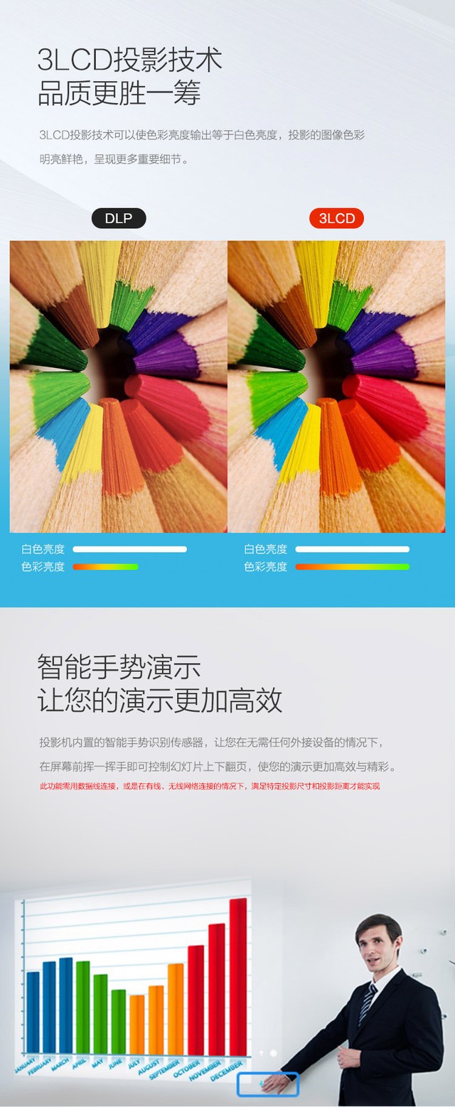 江苏爱普生投影机授权代理商南京爱普生 CB-2265U 