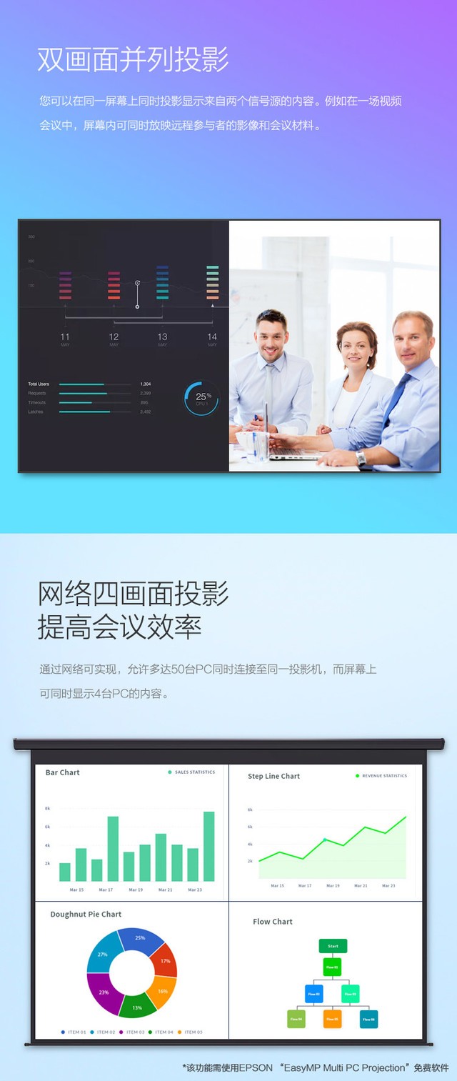 江苏爱普生无线投屏投影机 CB-2265U促销  江苏爱普生无线投屏投影机 CB-2265U促销