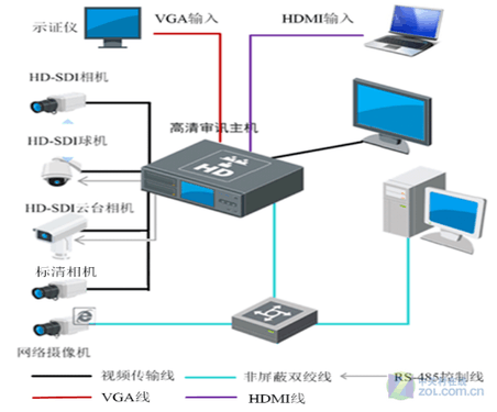 DS-8100SHFH(L)-K4/4P高清审讯专用主机 DS-8100SHFH(L)-K4/4P高清审讯专用主机