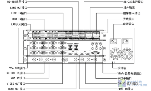 ƷDS-8100THFHL-F4ͥרϵ 