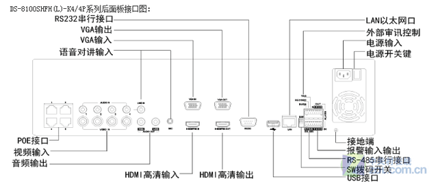 DS-8100SHFH(L)-K4/4P高清审讯专用主机 DS-8100SHFH(L)-K4/4P高清审讯专用主机
