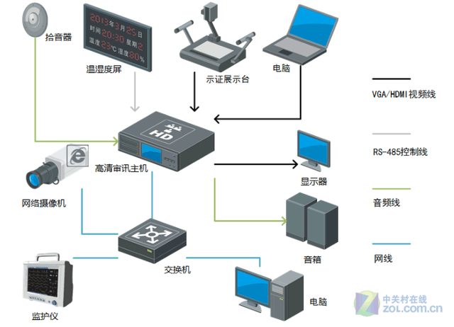 海康iDS-9608SNL-I4高清审讯主机十一大促 海康iDS-9608SNL-I4高清审讯主机十一大促