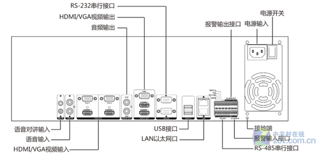 海康iDS-9608SNL-I4高清审讯主机十一大促 海康iDS-9608SNL-I4高清审讯主机十一大促