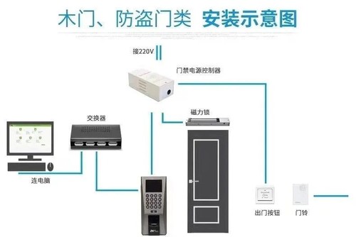 門禁系統電子鎖有哪些分類？ 