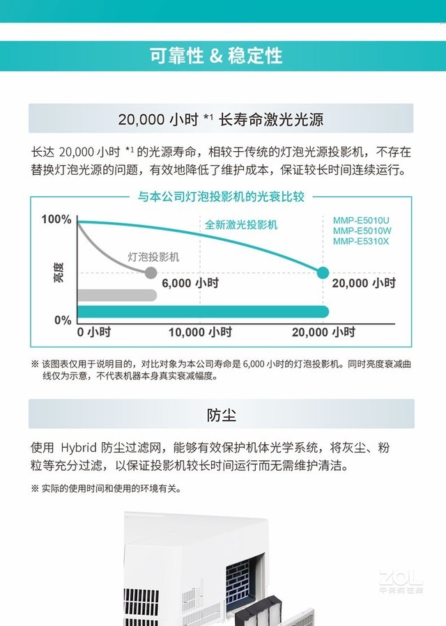 激光液晶麦克赛尔投影机MMP-E5010W济南现货 激光液晶麦克赛尔投影机MMP-E5010W济南现货