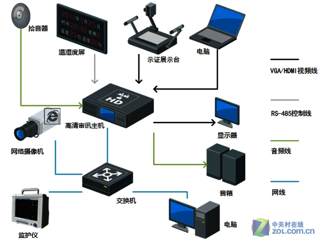 ӿ֧ƶ̿¼ѶiDS-9608SNL-I4 