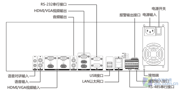 ӿ֧ƶ̿¼ѶiDS-9608SNL-I4 