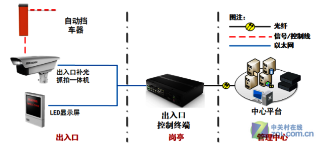 200سڲץһDS-TCG205-A 