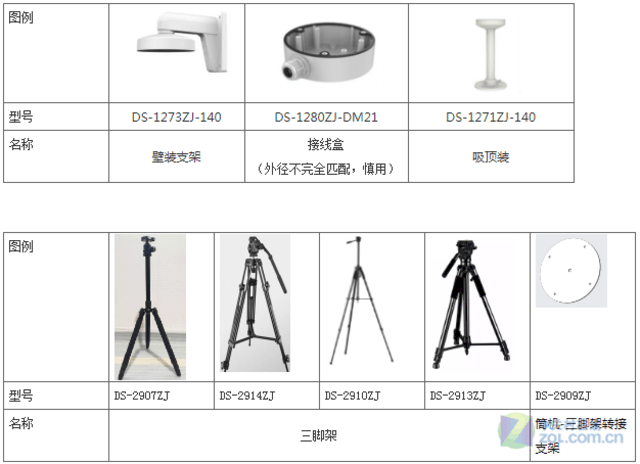 400ǹ⼶רҵ˫DS-B1217-3/6/PA 