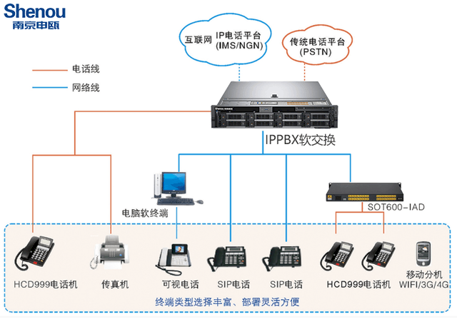 申瓯ip程控交换机